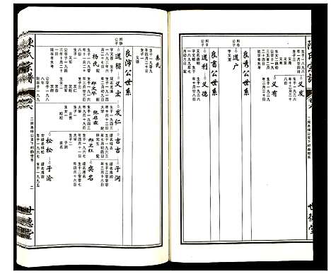 [下载][陈氏宗谱]安徽.陈氏家谱_六.pdf