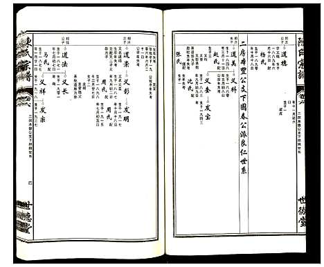 [下载][陈氏宗谱]安徽.陈氏家谱_六.pdf