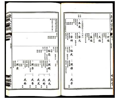 [下载][陈氏宗谱]安徽.陈氏家谱_十.pdf