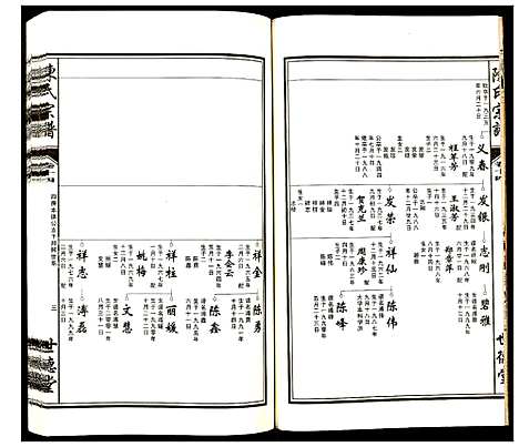 [下载][陈氏宗谱]安徽.陈氏家谱_十四.pdf