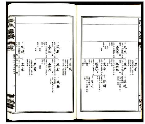 [下载][陈氏宗谱]安徽.陈氏家谱_十七.pdf