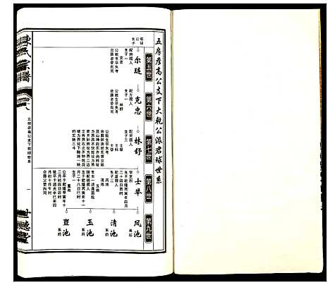 [下载][陈氏宗谱]安徽.陈氏家谱_十八.pdf