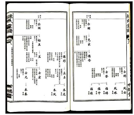 [下载][陈氏宗谱]安徽.陈氏家谱_十八.pdf