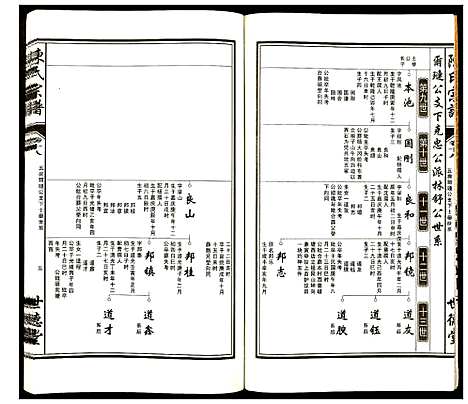 [下载][陈氏宗谱]安徽.陈氏家谱_十八.pdf