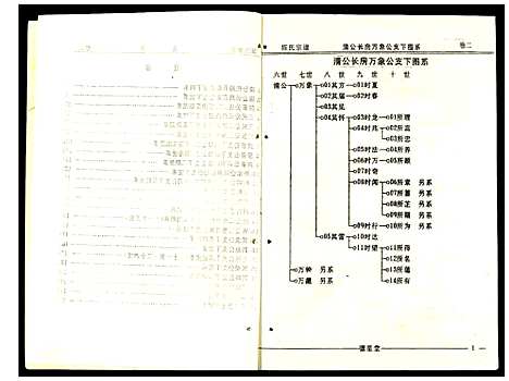 [下载][陈氏宗谱]安徽.陈氏家谱_二.pdf