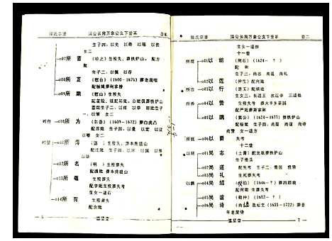 [下载][陈氏宗谱]安徽.陈氏家谱_二.pdf