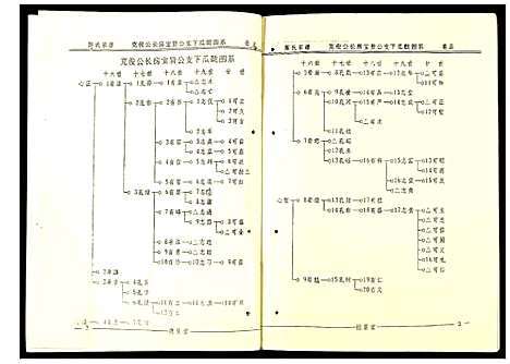 [下载][陈氏宗谱]安徽.陈氏家谱_四.pdf