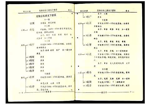 [下载][陈氏宗谱]安徽.陈氏家谱_四.pdf