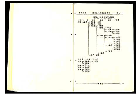 [下载][陈氏宗谱]安徽.陈氏家谱_五.pdf