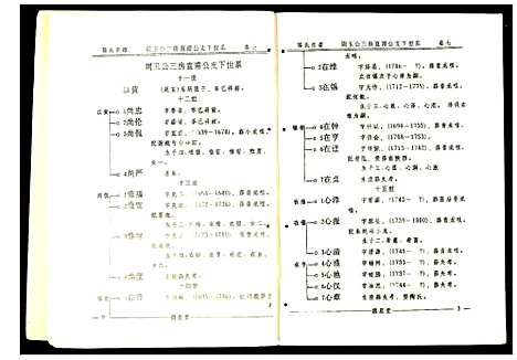 [下载][陈氏宗谱]安徽.陈氏家谱_五.pdf