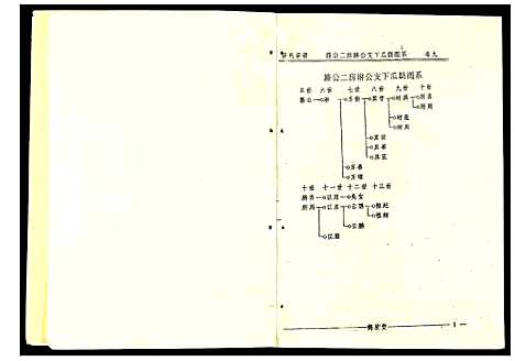 [下载][陈氏宗谱]安徽.陈氏家谱_六.pdf