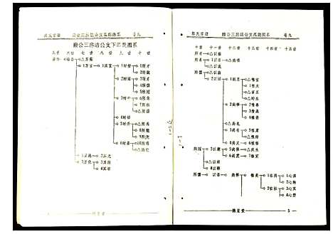 [下载][陈氏宗谱]安徽.陈氏家谱_六.pdf