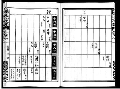 [下载][陈氏宗谱]安徽.陈氏家谱_二.pdf