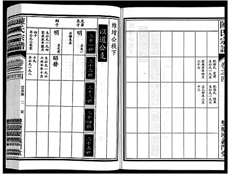 [下载][陈氏宗谱]安徽.陈氏家谱_四.pdf