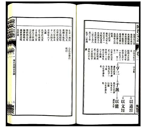 [下载][陈氏宗谱]安徽.陈氏家谱_三.pdf