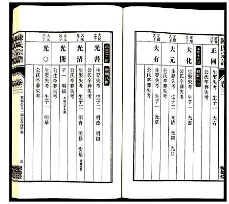 [下载][陈氏宗谱]安徽.陈氏家谱_四.pdf