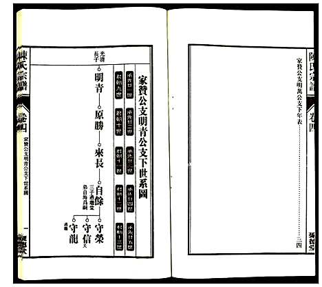 [下载][陈氏宗谱]安徽.陈氏家谱_五.pdf