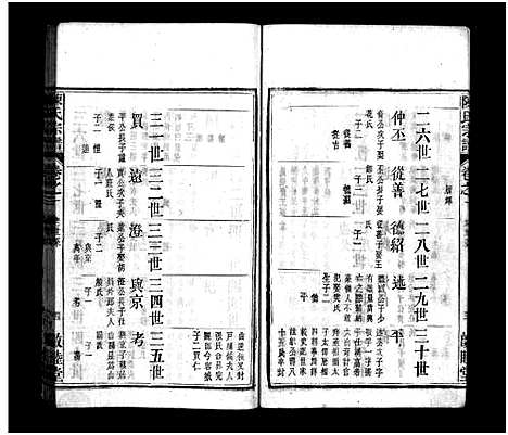 [下载][陈氏宗谱_20卷_陈氏宗谱]安徽.陈氏家谱_三.pdf