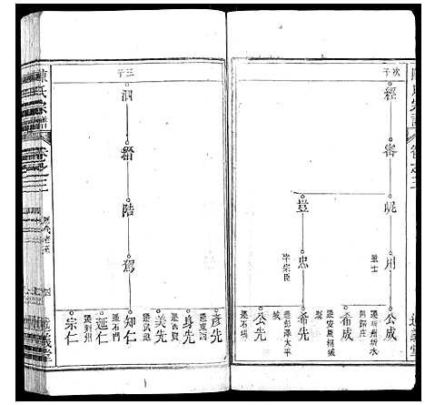 [下载][陈氏宗谱_32卷首1卷_末2卷]安徽.陈氏家谱_三.pdf