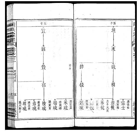 [下载][陈氏宗谱_32卷首1卷_末2卷]安徽.陈氏家谱_三.pdf