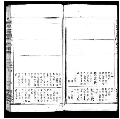 [下载][陈氏宗谱_32卷首1卷_末2卷]安徽.陈氏家谱_十三.pdf