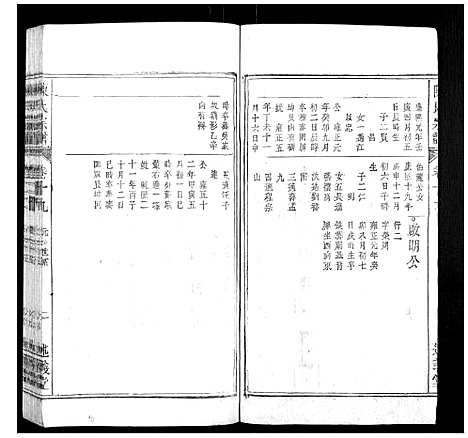 [下载][陈氏宗谱_32卷首1卷_末2卷]安徽.陈氏家谱_十五.pdf