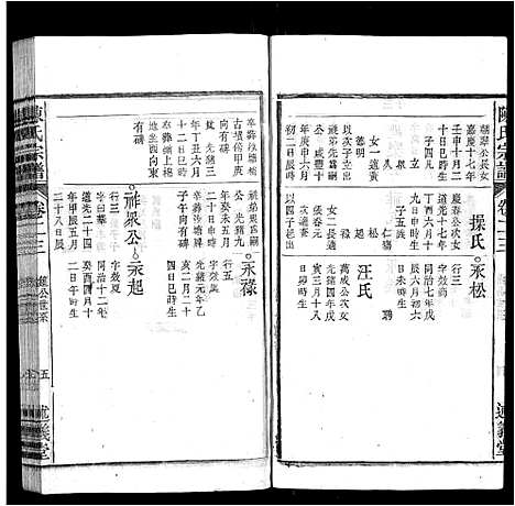 [下载][陈氏宗谱_32卷首1卷_末2卷]安徽.陈氏家谱_二十二.pdf