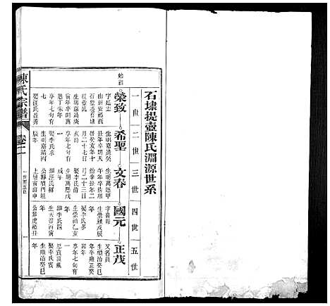 [下载][陈氏宗谱_4卷首1卷_末1卷]安徽.陈氏家谱_二.pdf