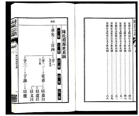 [下载][陈氏宗谱_6卷]安徽.陈氏家谱_二.pdf