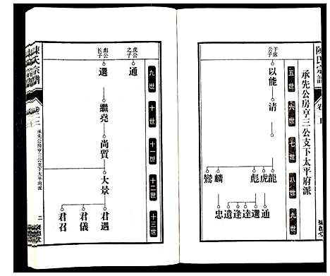 [下载][陈氏宗谱_6卷]安徽.陈氏家谱_二.pdf