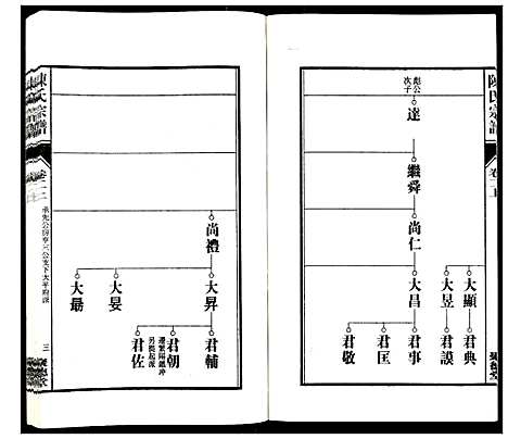 [下载][陈氏宗谱_6卷]安徽.陈氏家谱_二.pdf