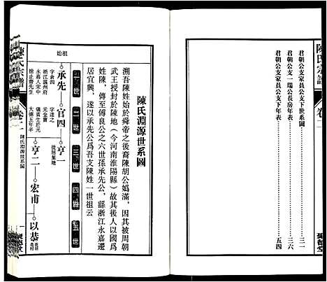 [下载][陈氏宗谱_6卷]安徽.陈氏家谱_三.pdf