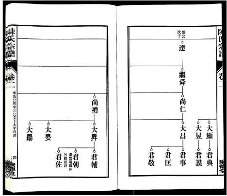 [下载][陈氏宗谱_6卷]安徽.陈氏家谱_三.pdf