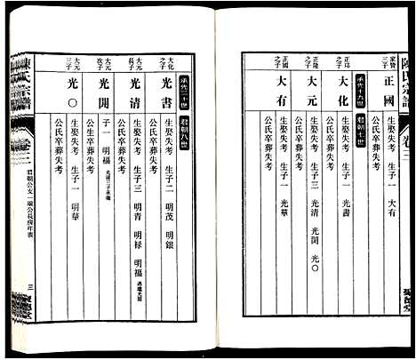 [下载][陈氏宗谱_6卷]安徽.陈氏家谱_四.pdf