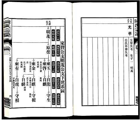 [下载][陈氏宗谱_6卷]安徽.陈氏家谱_四.pdf