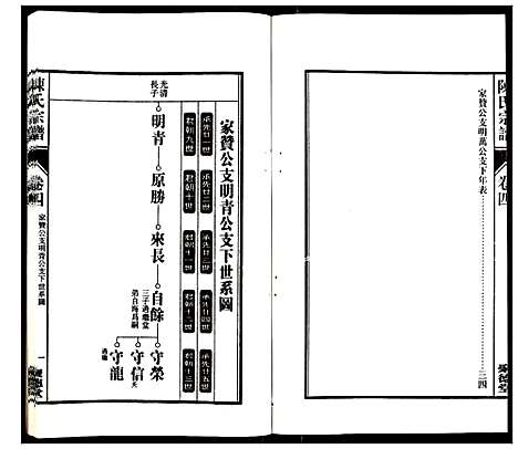 [下载][陈氏宗谱_6卷]安徽.陈氏家谱_五.pdf