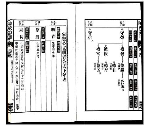 [下载][陈氏宗谱_6卷]安徽.陈氏家谱_五.pdf