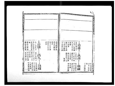 [下载][程仲文公支谱_15卷首1卷]安徽.程仲文公支谱_三.pdf