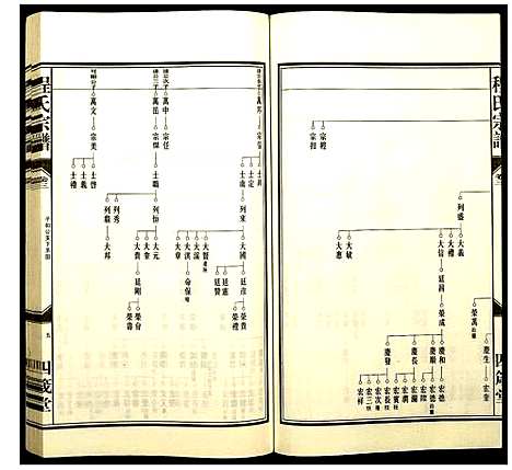 [下载][程氏宗谱]安徽.程氏家谱_五.pdf