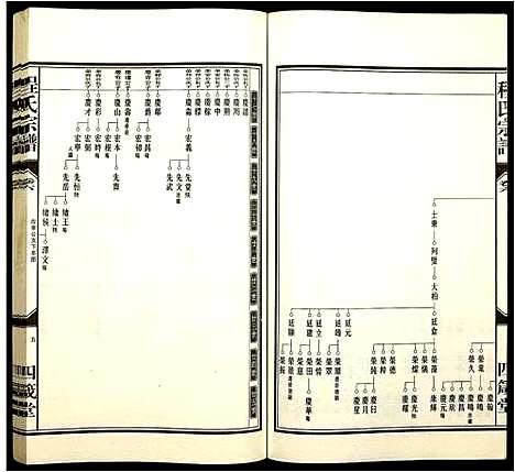 [下载][程氏宗谱]安徽.程氏家谱_八.pdf