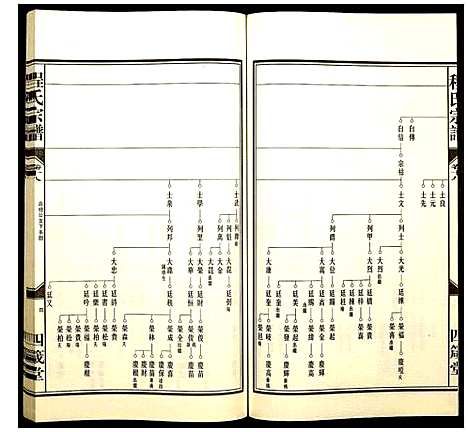 [下载][程氏宗谱]安徽.程氏家谱_二十.pdf