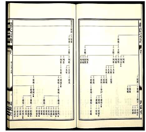 [下载][程氏宗谱]安徽.程氏家谱_二十三.pdf