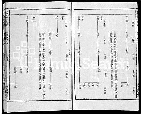 [下载][程氏宗谱_10卷]安徽.程氏家谱_二.pdf