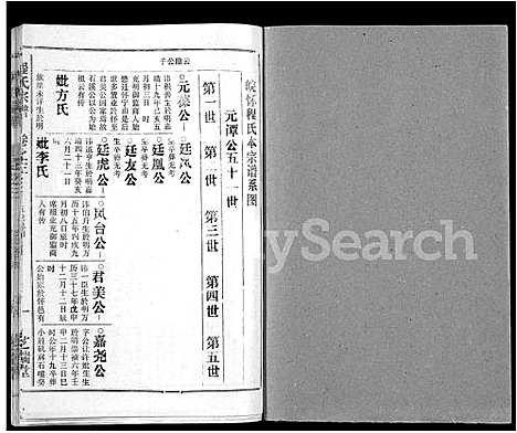 [下载][程氏宗谱_10卷]安徽.程氏家谱_三.pdf