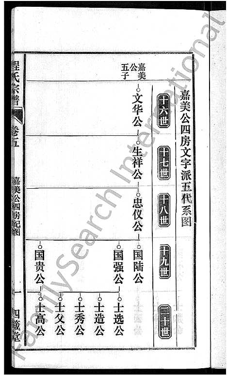 [下载][程氏宗谱_20卷首末各2卷]安徽.程氏家谱_六.pdf