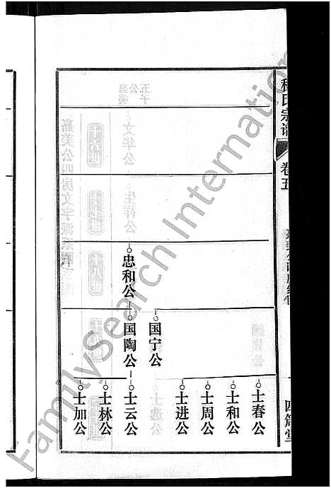 [下载][程氏宗谱_20卷首末各2卷]安徽.程氏家谱_六.pdf