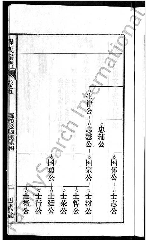 [下载][程氏宗谱_20卷首末各2卷]安徽.程氏家谱_六.pdf