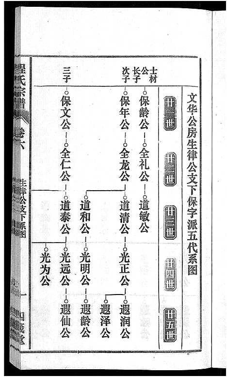 [下载][程氏宗谱_20卷首末各2卷]安徽.程氏家谱_七.pdf