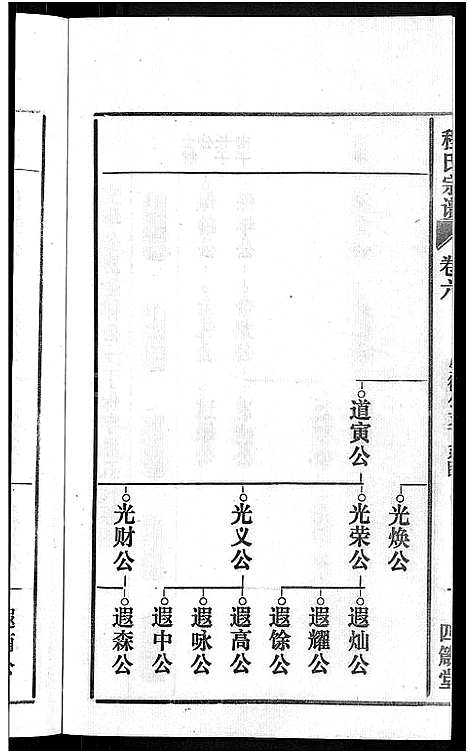 [下载][程氏宗谱_20卷首末各2卷]安徽.程氏家谱_七.pdf