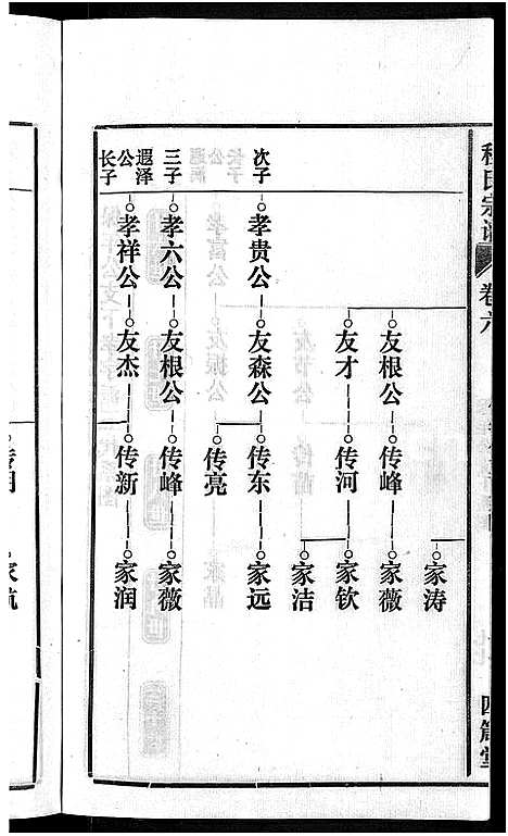 [下载][程氏宗谱_20卷首末各2卷]安徽.程氏家谱_八.pdf